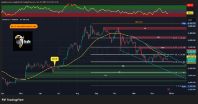 ETHUSDT 2025 12 27 13 07 09