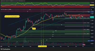 EURUSD 2025 12 01 01 04 18
