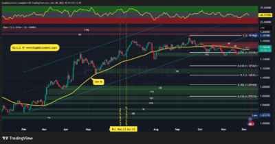 تحلیل تکنیکال جفت ارز یورو به دلار - 17 آذر 1404 1 EURUSD 2025 12 08 10 31 34
