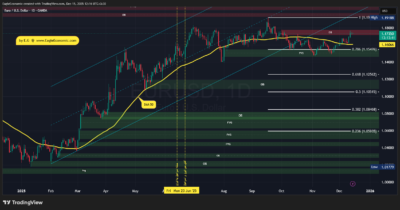 EURUSD 2025 12 15 12 16 20