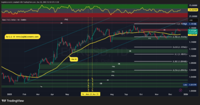 EURUSD 2025 12 22 12 12 32