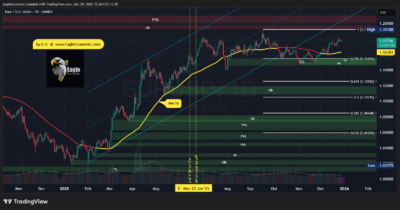 EURUSD 2025 12 29 13 28 02