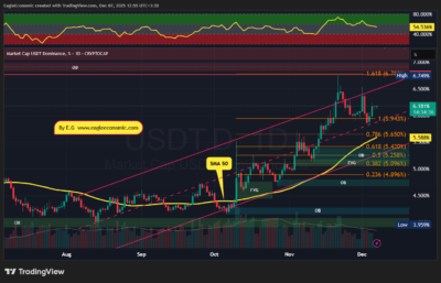 تحلیل تکنیکال دامیننس تتر - 16 آدر 1404 1 USDT.D 2025 12 07 12 55 25