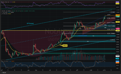 USDTIRT Thu Dec 04 2025 12 41 49 GMT0330 Iran Standard Time Thu Dec 04 2025 12 41 49 GMT0330 Iran Standard Time