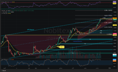 تحلیل تکنیکال تتر به تومان در ایران - 20 آذر 1404 1 USDTIRT Thu Dec 11 2025 13 36 37 GMT0330 Iran Standard Time Thu Dec 11 2025 13 36 37 GMT0330 Iran Standard Time