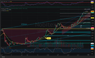 USDTIRT Thu Dec 18 2025 12 53 59 GMT0330 Iran Standard Time Thu Dec 18 2025 12 53 59 GMT0330 Iran Standard Time