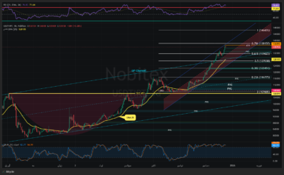 USDTIRT Thu Dec 25 2025 12 41 58 GMT0330 Iran Standard Time Thu Dec 25 2025 12 41 58 GMT0330 Iran Standard Time