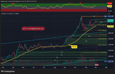 XAUUSD 2025 12 01 00 47 27