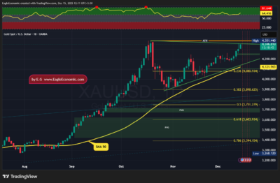 XAUUSD 2025 12 15 12 11 16
