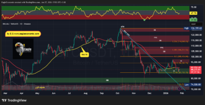 BTCUSDT 2026 01 27 17 53 26