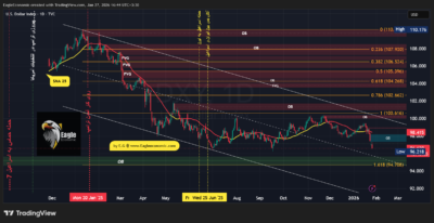 DXY 2026 01 27 16 45 56