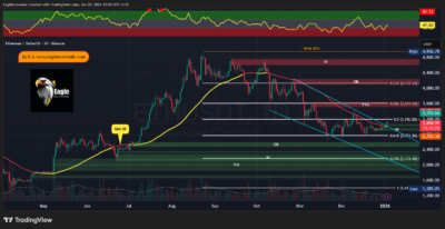 ETHUSDT 2026 01 03 12 55 00