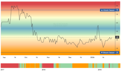 Screenshot 2026 01 28 at 13 27 49 Altcoin Season Index Is it Altseason right now