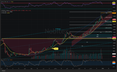 USDTIRT Thu Jan 01 2026 13 46 27 GMT0330 Iran Standard Time Thu Jan 01 2026 13 46 27 GMT0330 Iran Standard Time