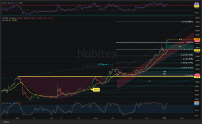 USDTIRT Thu Jan 08 2026 13 17 35 GMT0330 Iran Standard Time Thu Jan 08 2026 13 17 35 GMT0330 Iran Standard Time
