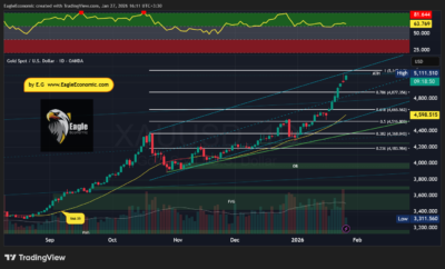 XAUUSD 2026 01 27 16 12 11