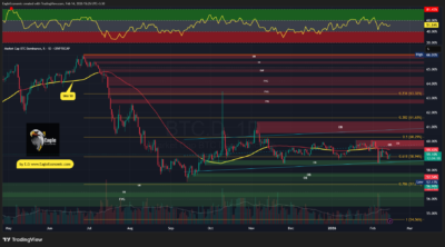 BTC.D 2026 02 14 15 26 56