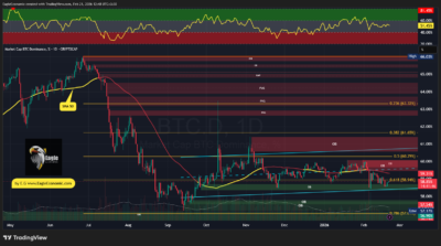 تحلیل تکنیکال دامیننس بیتکوین - 2 اسفند 1404 1 BTC.D 2026 02 21 12 49 32