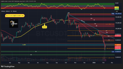 BTCUSDT 2026 02 07 13 53 40