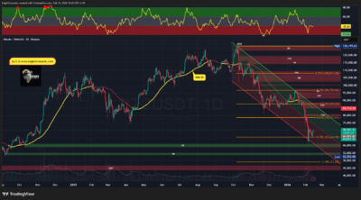 BTCUSDT 2026 02 14 15 23 37