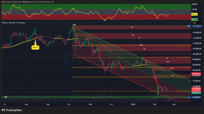 BTCUSDT 2026 02 21 12 45 34