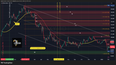 DXY 2026 02 02 13 13 58