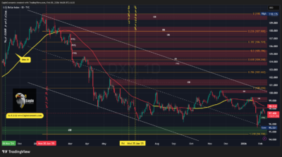 DXY 2026 02 09 14 09 47