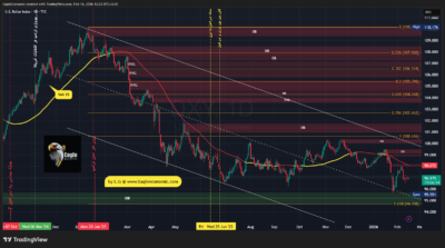 تحلیل تکنیکال شاخص دلار آمریکا - 27 بهمن 1404 1 DXY 2026 02 16 12 24 21