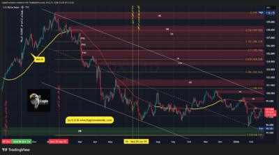 DXY 2026 02 23 13 37 31