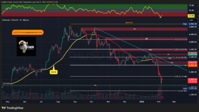 ETHUSDT 2026 02 07 14 05 17