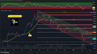 تحلیل تکنیکال اتریوم - 25 بهمن 1404 1 ETHUSDT 2026 02 14 15 25 25
