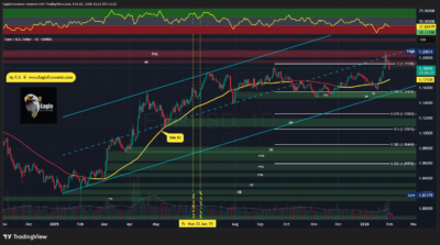 EURUSD 2026 02 02 13 24 42