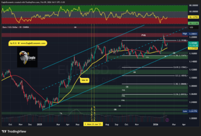 EURUSD 2026 02 09 14 12 42