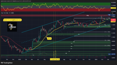 تحلیل تکنیکال یورو به دلار - 27 بهمن 1404 1 EURUSD 2026 02 16 12 28 03