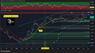 تحلیل تکنیکال جفتارز یورو به دلار - 4 اسفند 1404 1 EURUSD 2026 02 23 13 40 05