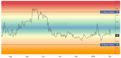 Screenshot 2026 02 03 at 18 44 25 Altcoin Season Index Is it Altseason right now