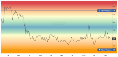 Screenshot 2026 02 10 at 12 24 45 Altcoin Season Index Is it Altseason right now