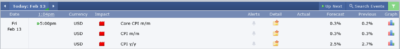 انتشار شاخص تورم آمریکا آزمون بزرگ طلا دلار و بازار ارزهای دیجیتال - 24 بهمن 1404 1 Screenshot 2026 02 13 at 13 05 58 Calendar Forex Factory