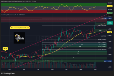 USDT.D 2026 02 01 13 11 54