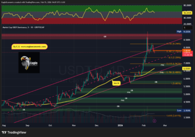 تحلیل تکنیکال دامیننس تتر - 26 بهمن 1404 1 USDT.D 2026 02 15 14 02 17