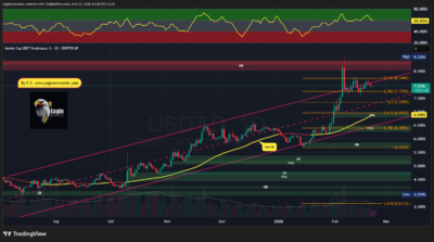 تحلیل تکنیکال دامیننس تتر - 3 اسفند 1404 1 USDT.D 2026 02 22 13 39 38