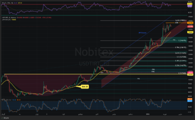 USDTIRT Thu Feb 12 2026 13 50 57 GMT0330 Iran Standard Time Thu Feb 12 2026 13 50 57 GMT0330 Iran Standard Time