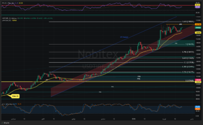 USDTIRT Thu Feb 19 2026 13 11 22 GMT0330 Iran Standard Time Thu Feb 19 2026 13 11 22 GMT0330 Iran Standard Time