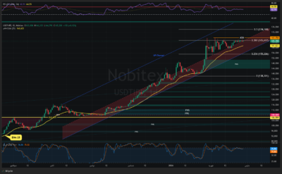 تحلیل تکنیکال دلار و تتر - 7 آبان 1404 1 USDTIRT Thu Feb 26 2026 13 37 34 GMT0330 Iran Standard Time Thu Feb 26 2026 13 37 34 GMT0330 Iran Standard Time