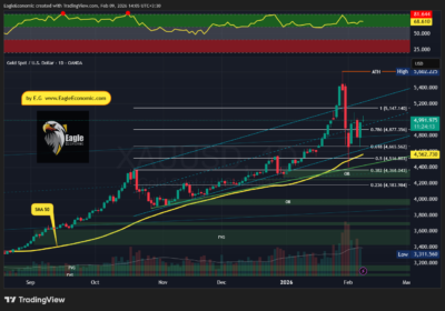 XAUUSD 2026 02 09 14 06 57