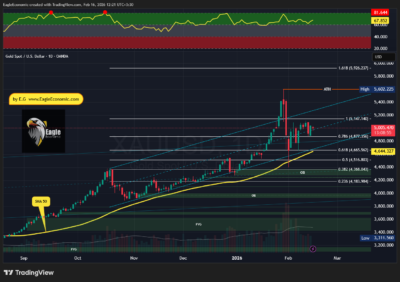 XAUUSD 2026 02 16 12 22 21