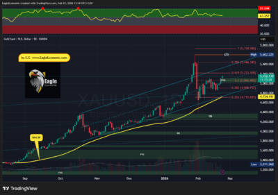 تحلیل تکنیکال طلا - انس جهانی - 4 اسفند 1404 1 XAUUSD 2026 02 23 13 36 12