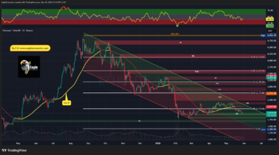 ETHUSDT 2026 05 30 12 15 12