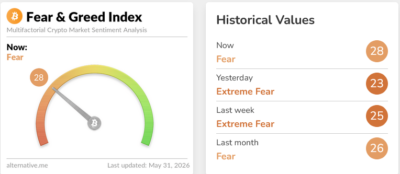 Screenshot 2026 05 31 at 15 05 40 Crypto Dashboard Alternative.me