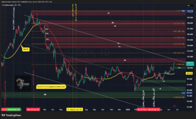 DXY 2026 06 22 10 58 05 448f6